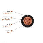 سیم افشان ۱۶×۱ مدل NYAF اعتماد کابل