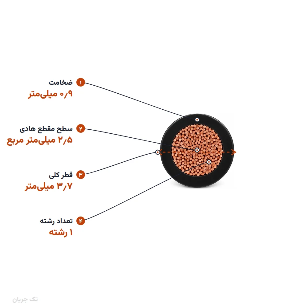 سیم افشان ۲٫۵×۱ مدل NYAF اعتماد کابل