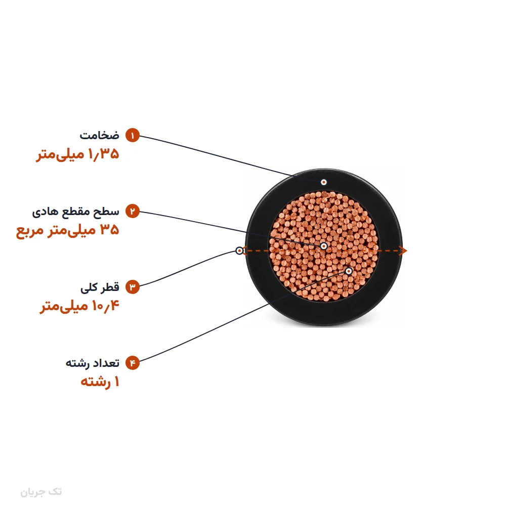سیم افشان ۳۵×۱ مدل NYAF اعتماد کابل