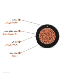 سیم افشان ۵۰×۱ مدل NYAF اعتماد کابل