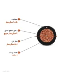 سیم افشان ۶×۱ مدل NYAF اعتماد کابل