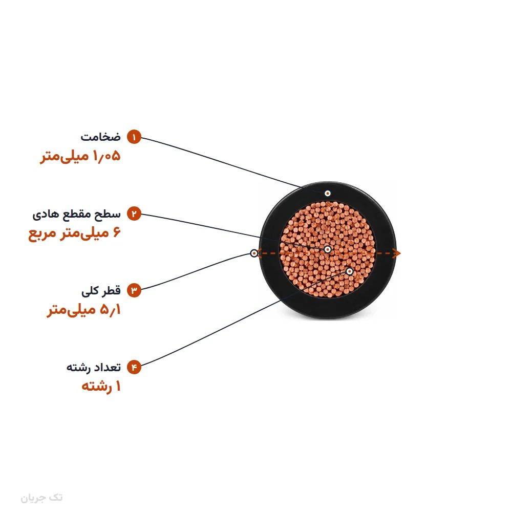 سیم افشان ۶×۱ مدل NYAF اعتماد کابل