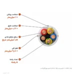 کابل کولری ۱٫۵×۵ لوشان