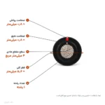کابل سولار ۴×۱ لوشان