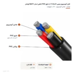 کابل آلومینیوم زمینی ۱۶+۲۵×۳ با عایق PVC (دفنی) مدل NAYY لوشان