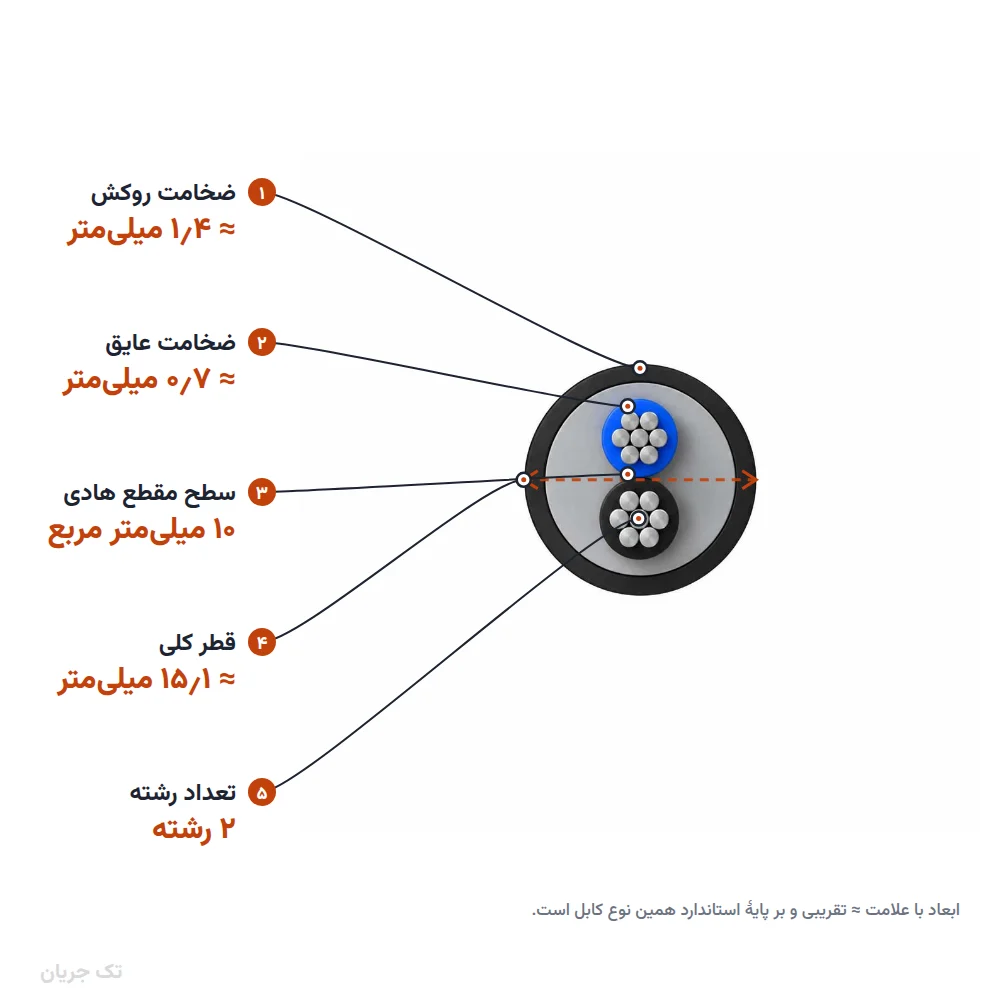 کابل آلومینیوم ۱۰×۲ با عایق XLPE مدل NA2XY لوشان
