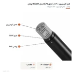 کابل آلومینیوم ۳۰۰×۱ با عایق XLPE مدل NA2XY لوشان
