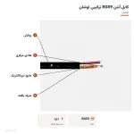 کابل آنتن RG59 ترکیبی لوشان