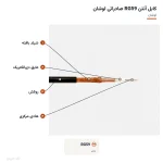کابل آنتن RG59 صادراتی لوشان