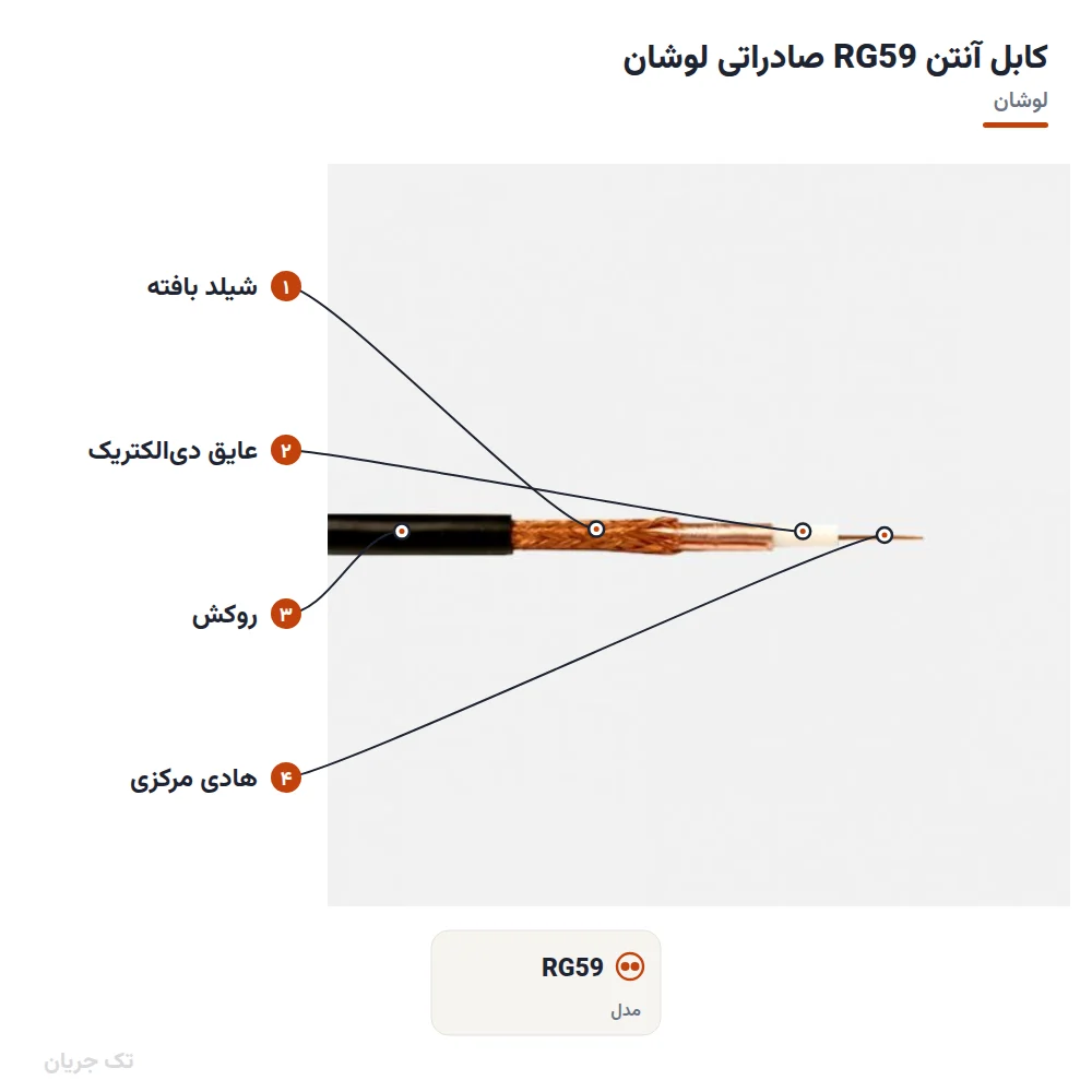 کابل آنتن RG59 صادراتی لوشان