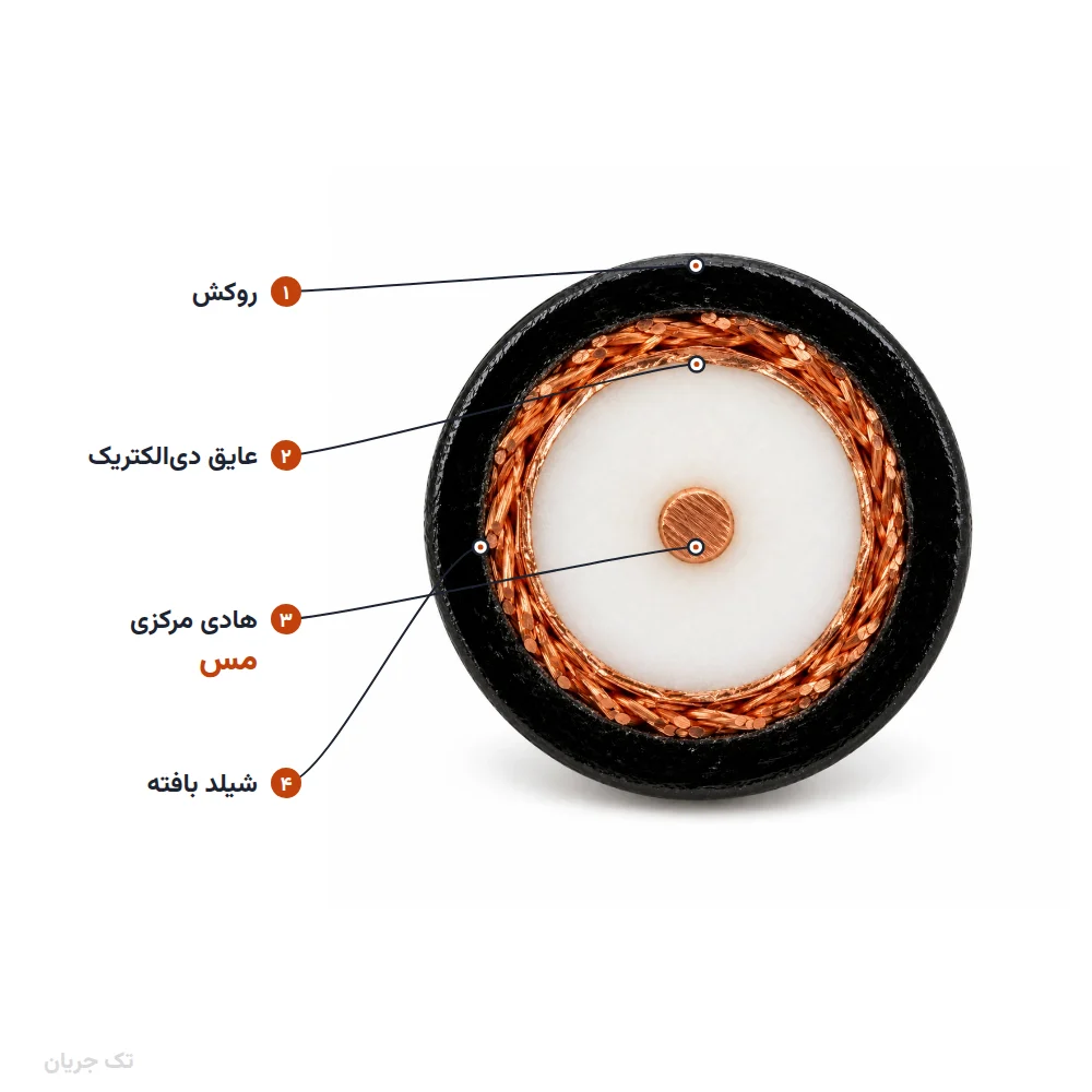 کابل آنتن RG59 صادراتی لوشان
