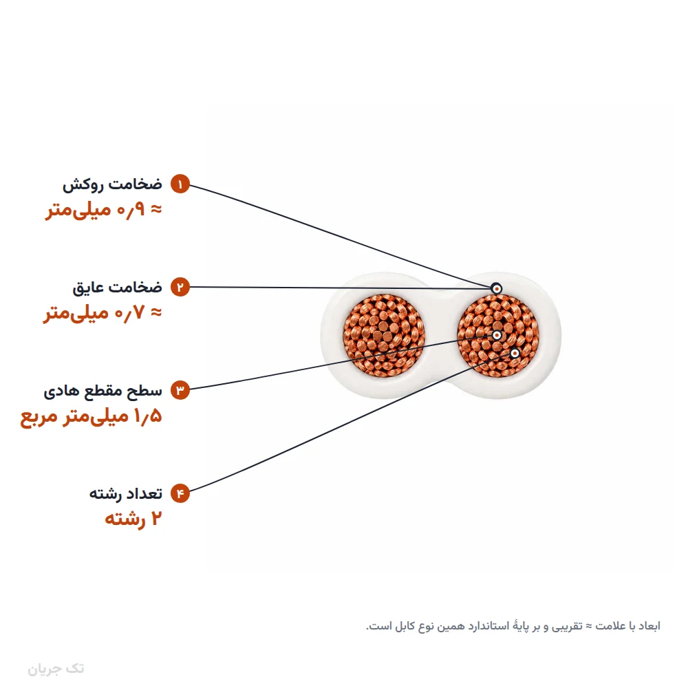 کابل کیسهای ۱٫۵×۲ لوشان