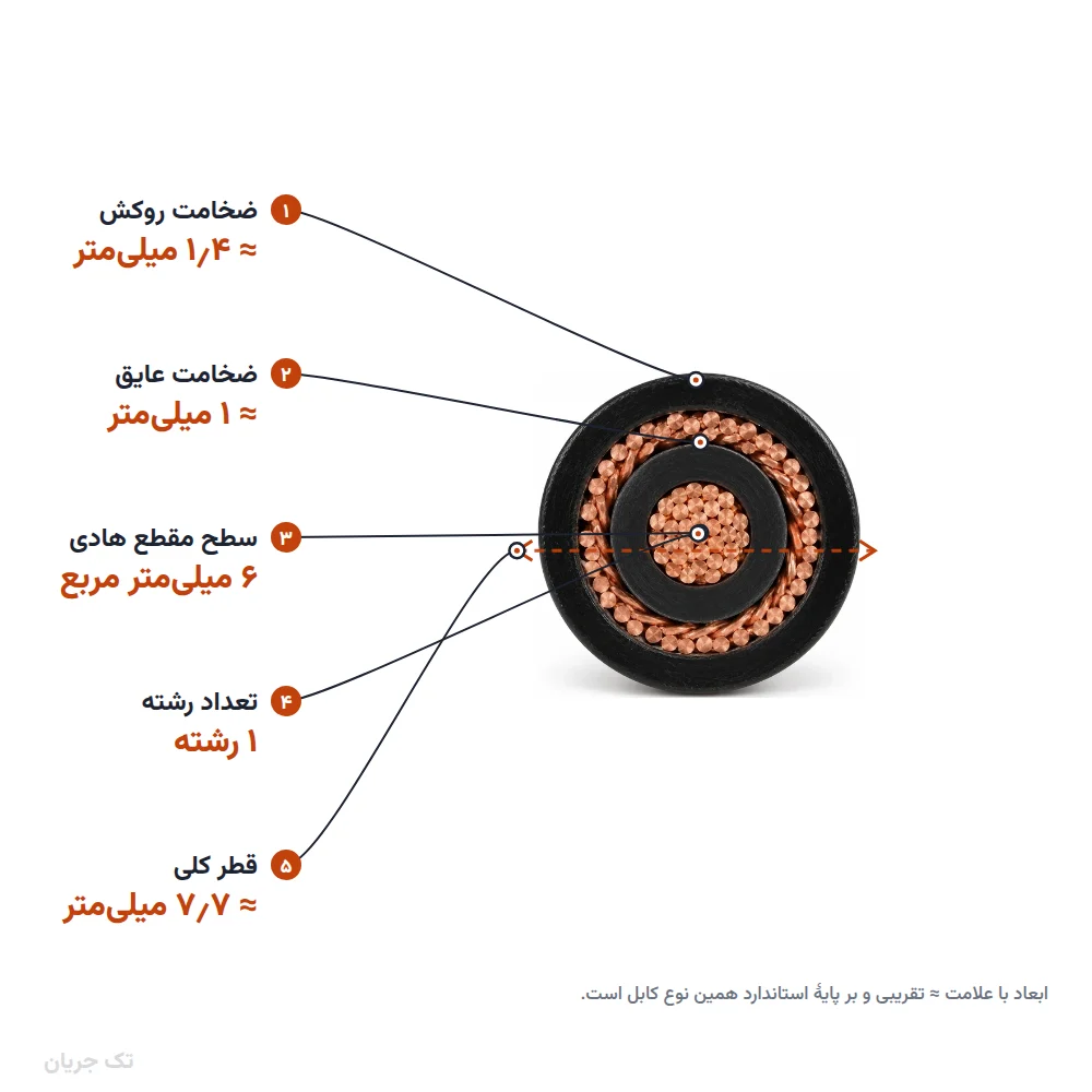 کابل کانسنتریک ۶+۶×۱ مدل NYCY لوشان