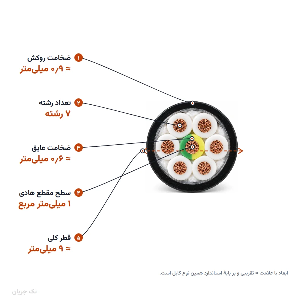 کابل کنترل افشان ۱×۷ لوشان