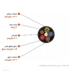 کابل افشان ۰٫۵×۳ مدل NYMHY لوشان