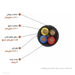 کابل افشان ۰٫۵×۴ مدل NYMHY لوشان