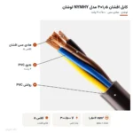 کابل افشان ۱٫۵×۴ مدل NYMHY لوشان