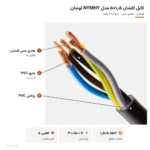 کابل افشان ۱٫۵×۵ مدل NYMHY لوشان