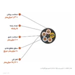 کابل افشان ۱۰×۵ مدل NYMHY لوشان