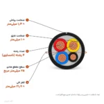 کابل افشان ۱۶+۲۵×۳ مدل NYMHY لوشان