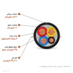 کابل افشان ۱۶+۳۵×۳ مدل NYMHY لوشان