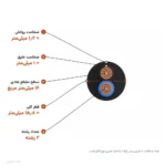 کابل افشان ۱۶×۲ مدل NYMHY لوشان