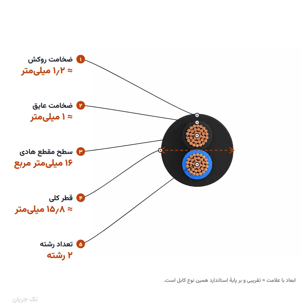 کابل افشان ۱۶×۲ مدل NYMHY لوشان