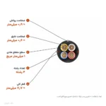کابل افشان ۱×۴ مدل NYMHY لوشان