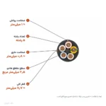 کابل افشان ۲٫۵×۵ مدل NYMHY لوشان