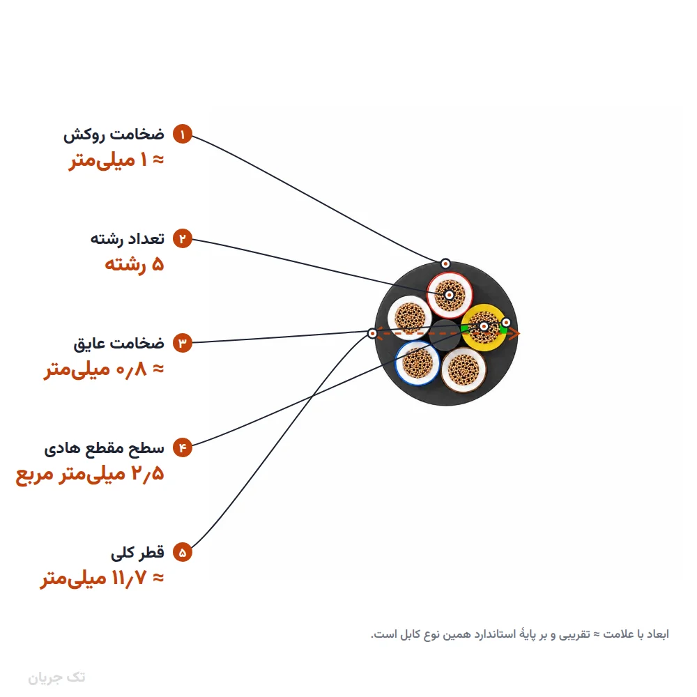 کابل افشان ۲٫۵×۵ مدل NYMHY لوشان