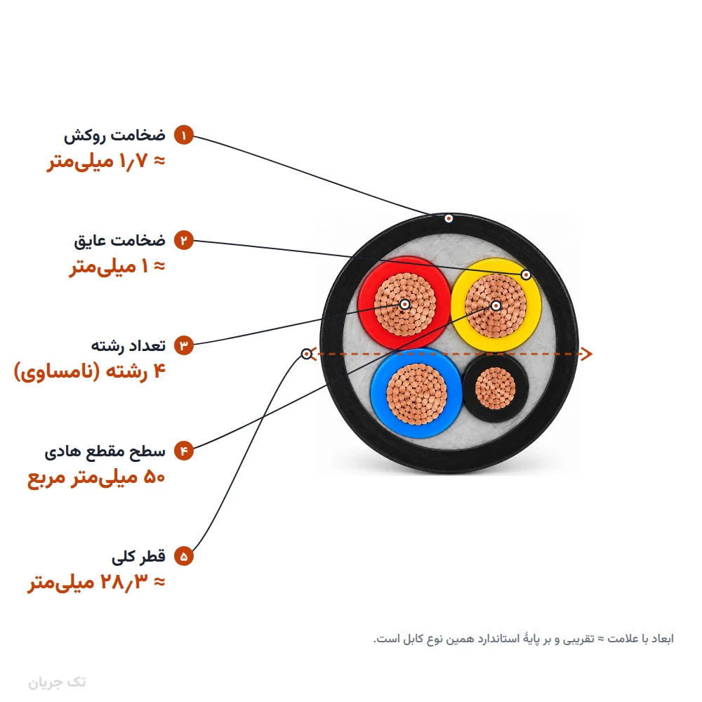 کابل افشان ۲۵+۵۰×۳ مدل NYMHY لوشان