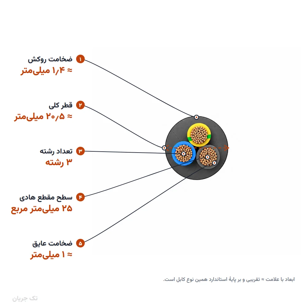 کابل افشان ۲۵×۳ مدل NYMHY لوشان