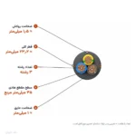 کابل افشان ۳۵×۳ مدل NYMHY لوشان