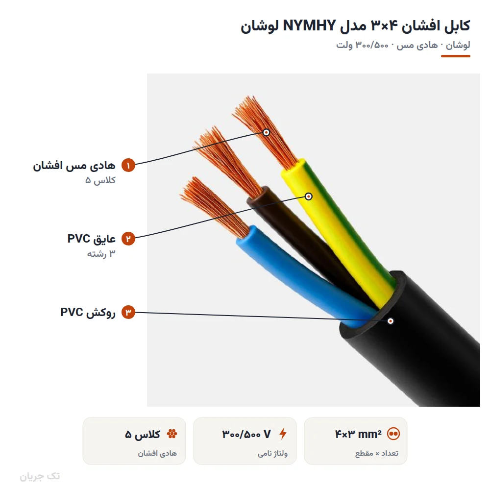 کابل افشان ۴×۳ مدل NYMHY لوشان
