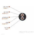 کابل افشان ۶×۲ مدل NYMHY لوشان
