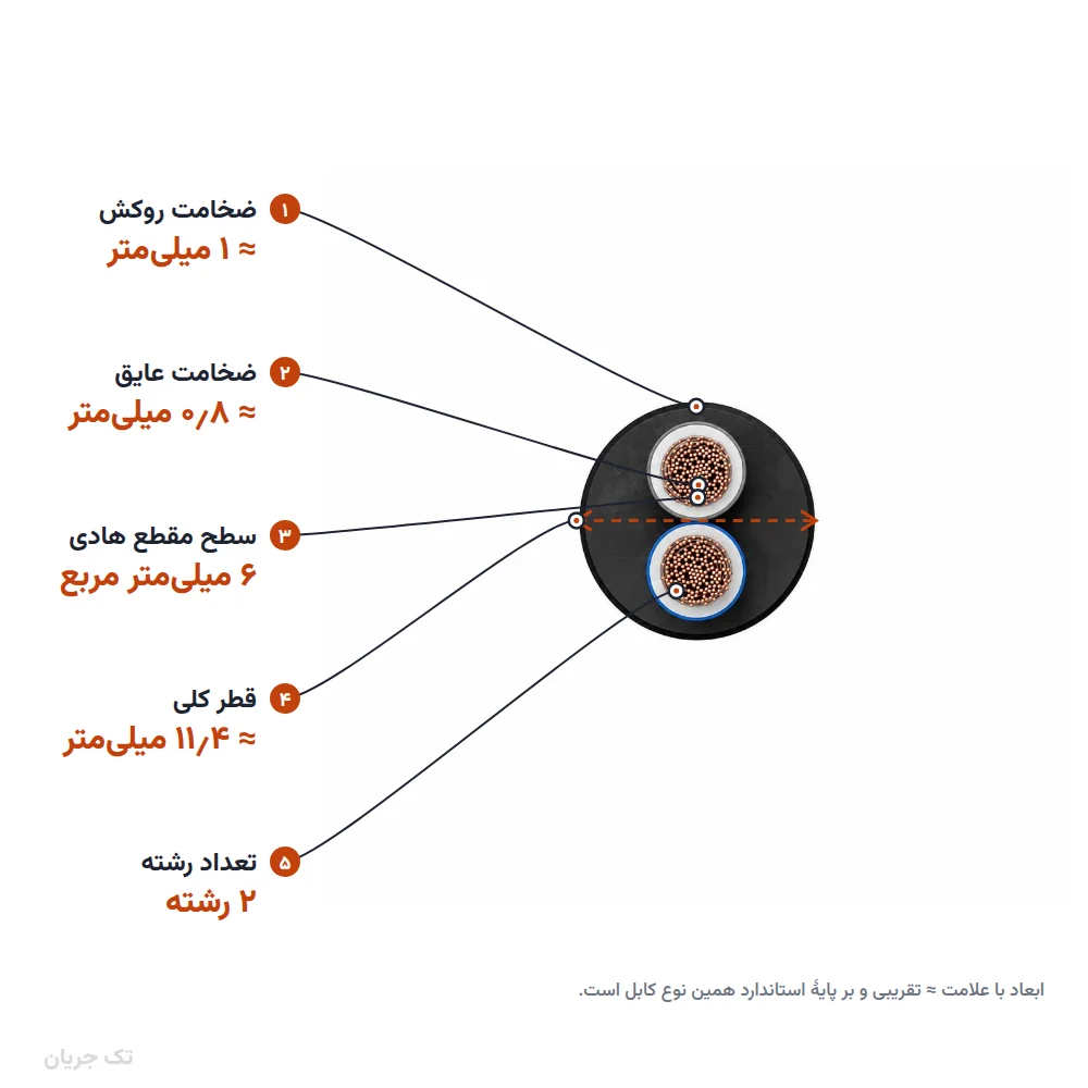 کابل افشان ۶×۲ مدل NYMHY لوشان