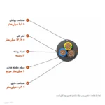 کابل افشان ۶×۳ مدل NYMHY لوشان