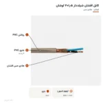 کابل افشان شیلددار ۱٫۵×۲ لوشان