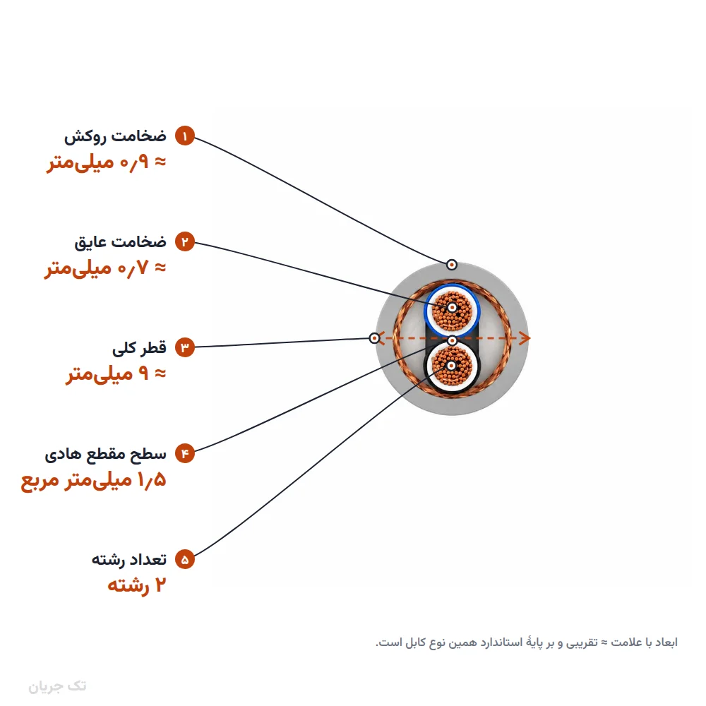 کابل افشان شیلددار ۱٫۵×۲ لوشان