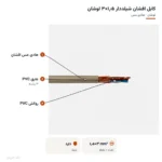 کابل افشان شیلددار ۱٫۵×۳ لوشان
