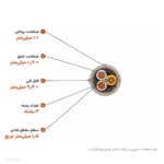 کابل افشان شیلددار ۱٫۵×۳ لوشان