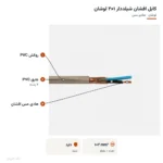 کابل افشان شیلددار ۱×۲ لوشان