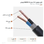 کابل مفتولی ۴×۲ مدل H05VV-U لوشان