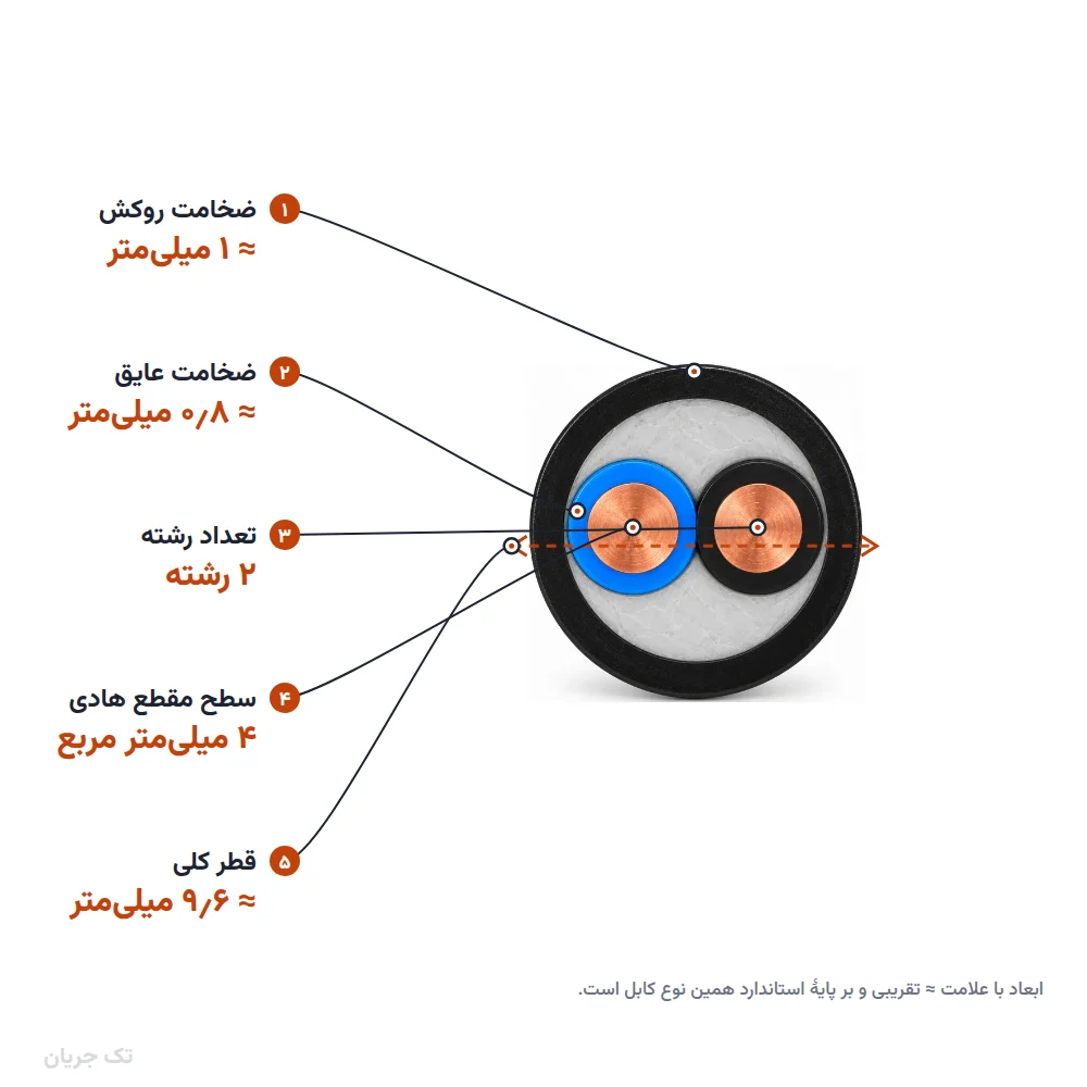 کابل مفتولی ۴×۲ مدل H05VV-U لوشان