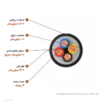 کابل مفتولی زمینی ۱۰×۴ مدل NYY لوشان