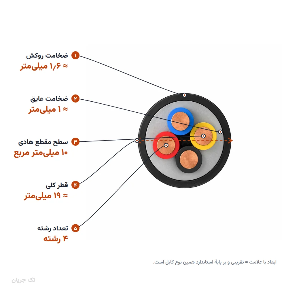 کابل مفتولی زمینی ۱۰×۴ مدل NYY لوشان