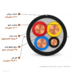 کابل مفتولی زمینی ۱۶+۳۵×۳ مدل NYY لوشان