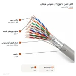 کابل تلفن ۱۰ زوج ۰٫۶ هوایی لوشان