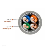 کابل تلفن ۴ زوج ۰٫۶ هوایی لوشان