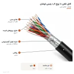 کابل تلفن ۱۰ زوج ۰٫۶ زمینی لوشان